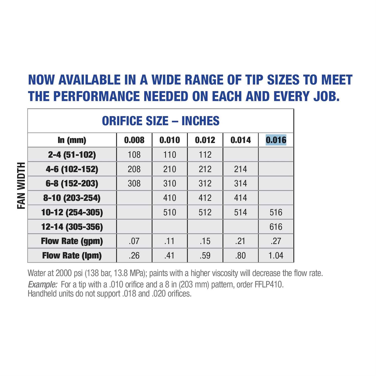 Graco RAC X FFLP Fine Finish Low Pressure Airless Paint Spray Tip - Image 4