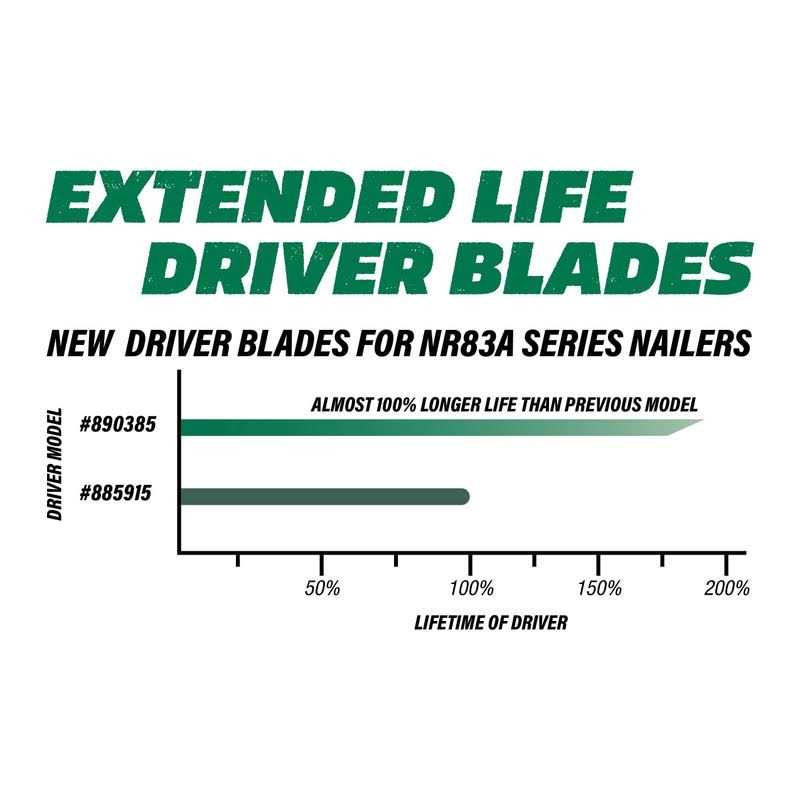 Metabo HPT Extended Life Piston Driver for Nr83a Series Nailers - Image 3