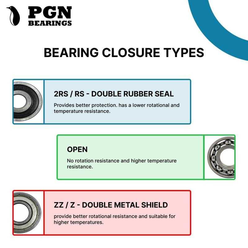 PGN R6-2RS Bearing Lubricated Chrome Steel Sealed Ball Bearing - Image 4