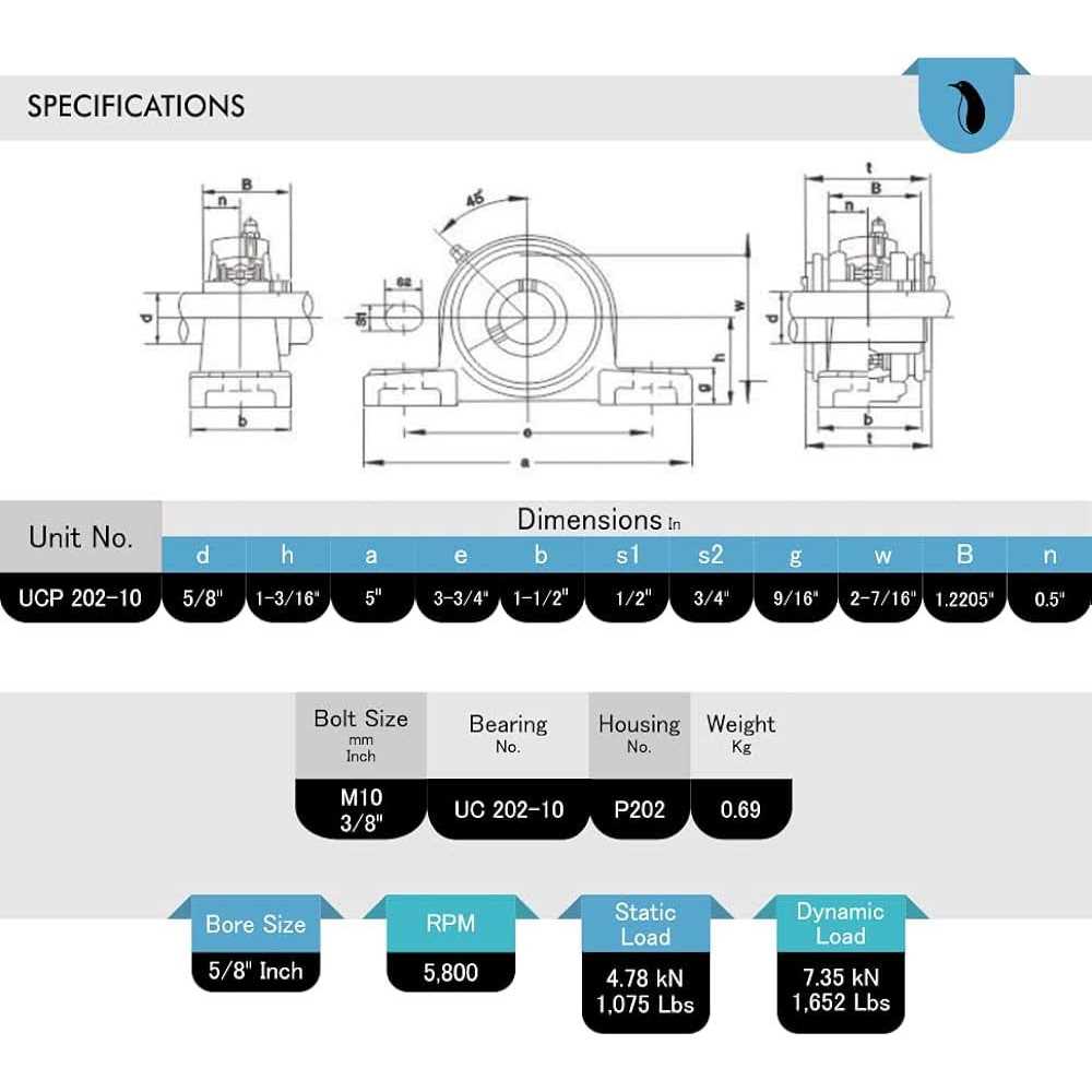PGN Bearings PGN UCP202-10 Pillow Block Mounted Ball Bearing - Image 4