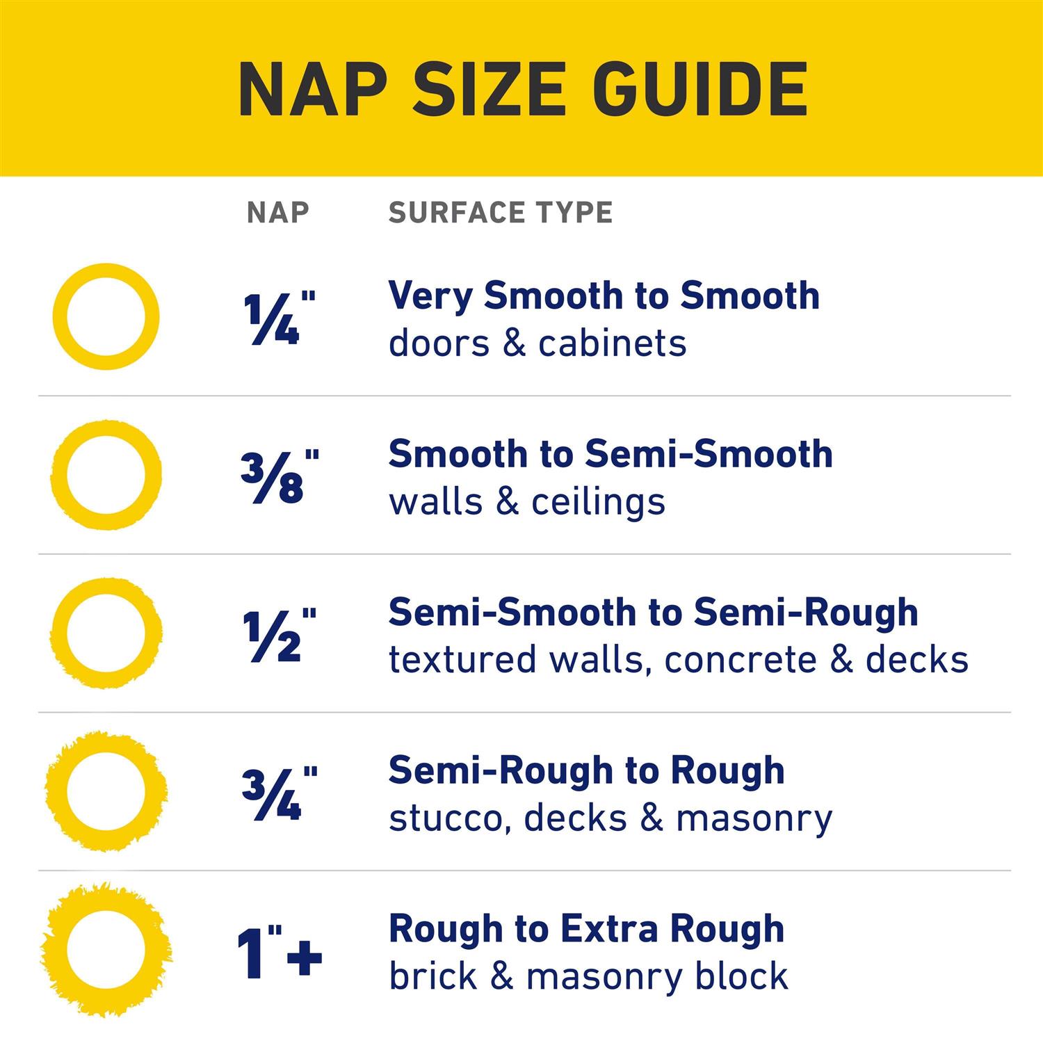 Purdy White Dove Jumbo Mini Roller Cover - Image 4