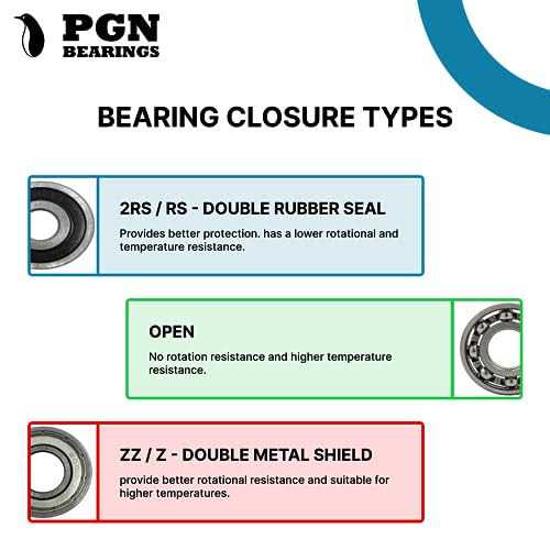 PGN 6004-2rs Sealed Ball Bearing - Image 4