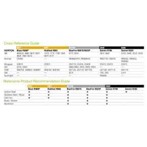 Norton Blaze File Belt - Image 5