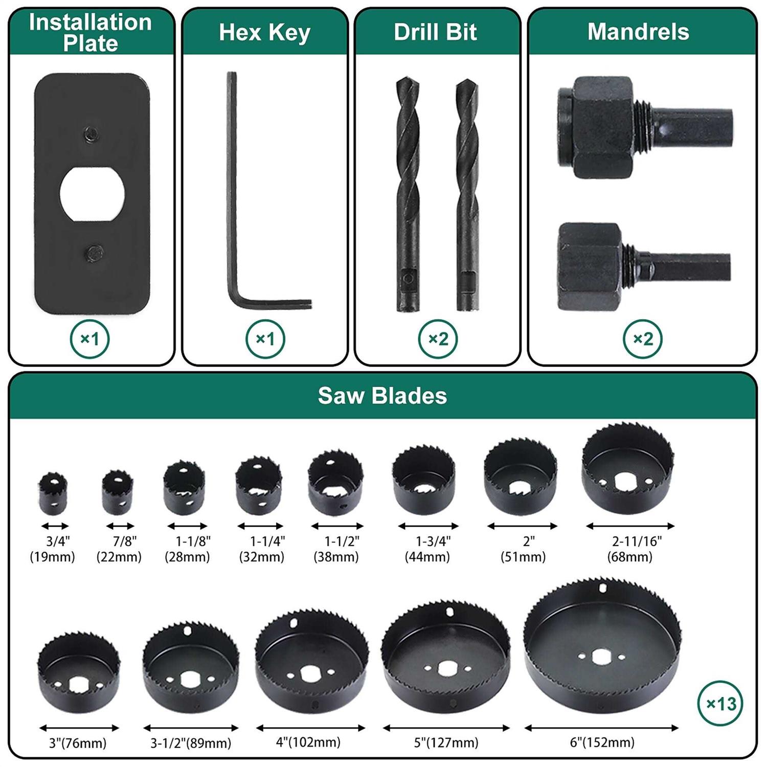 HYCHIKA Max Size 6 in. and Min Size 3/4 in. Hole Saw Set - Image 3