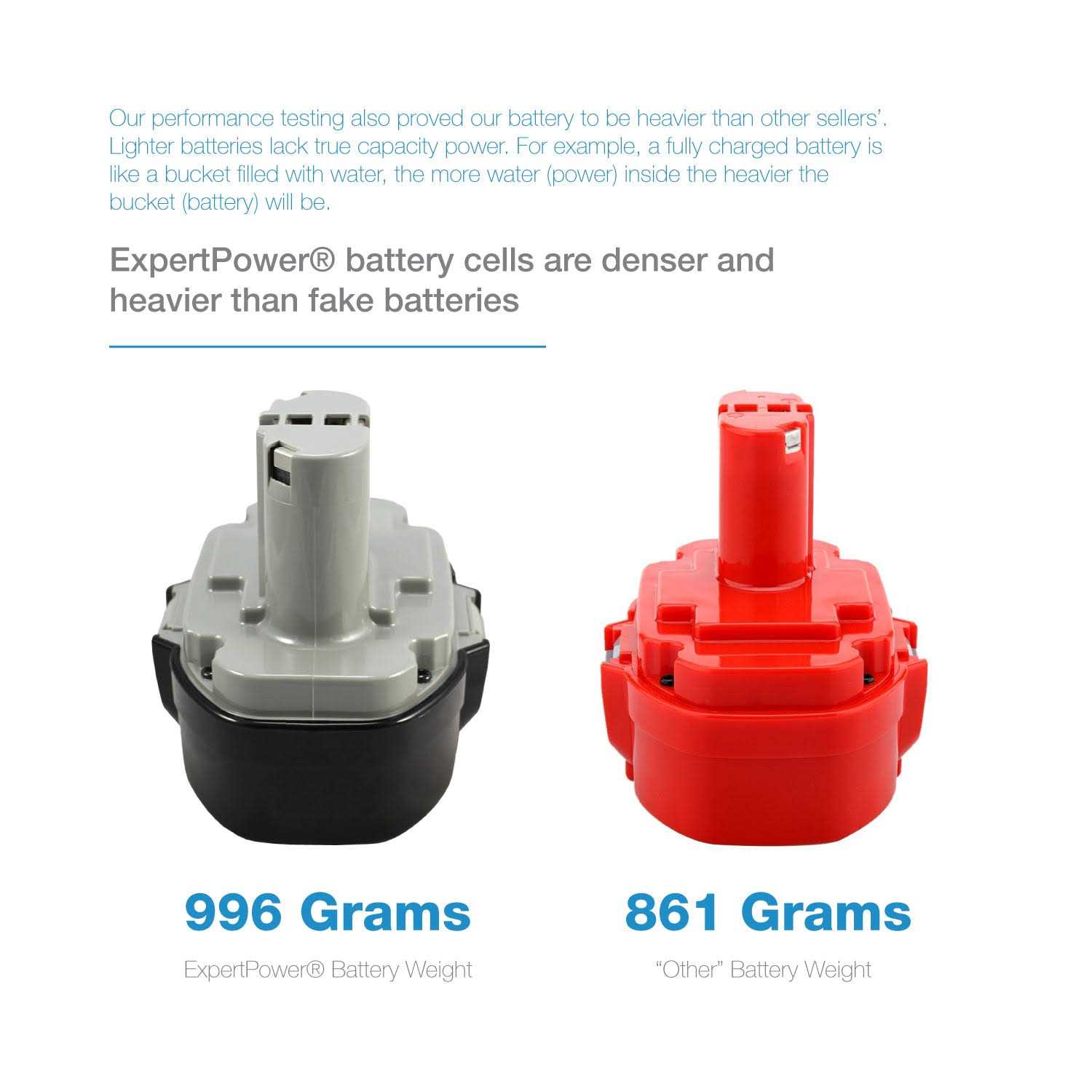 Makita 193159-1 18V 2.6Ah Ni-MH Battery - Image 4