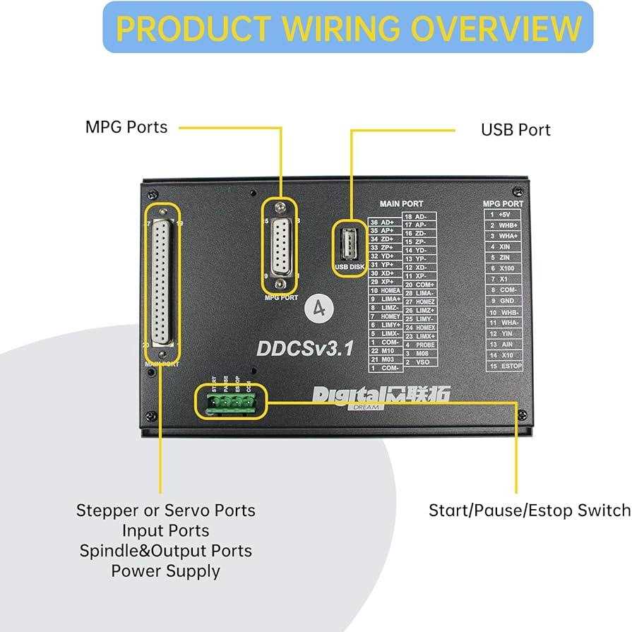 CNCTOPBAOS 4 Axis CNC Motion Controller System,DDCSV3.1 Offline Stand Alone PLC,Servo Stepper Motor Driver Controller for CNC Router Lathe Milling - Image 3