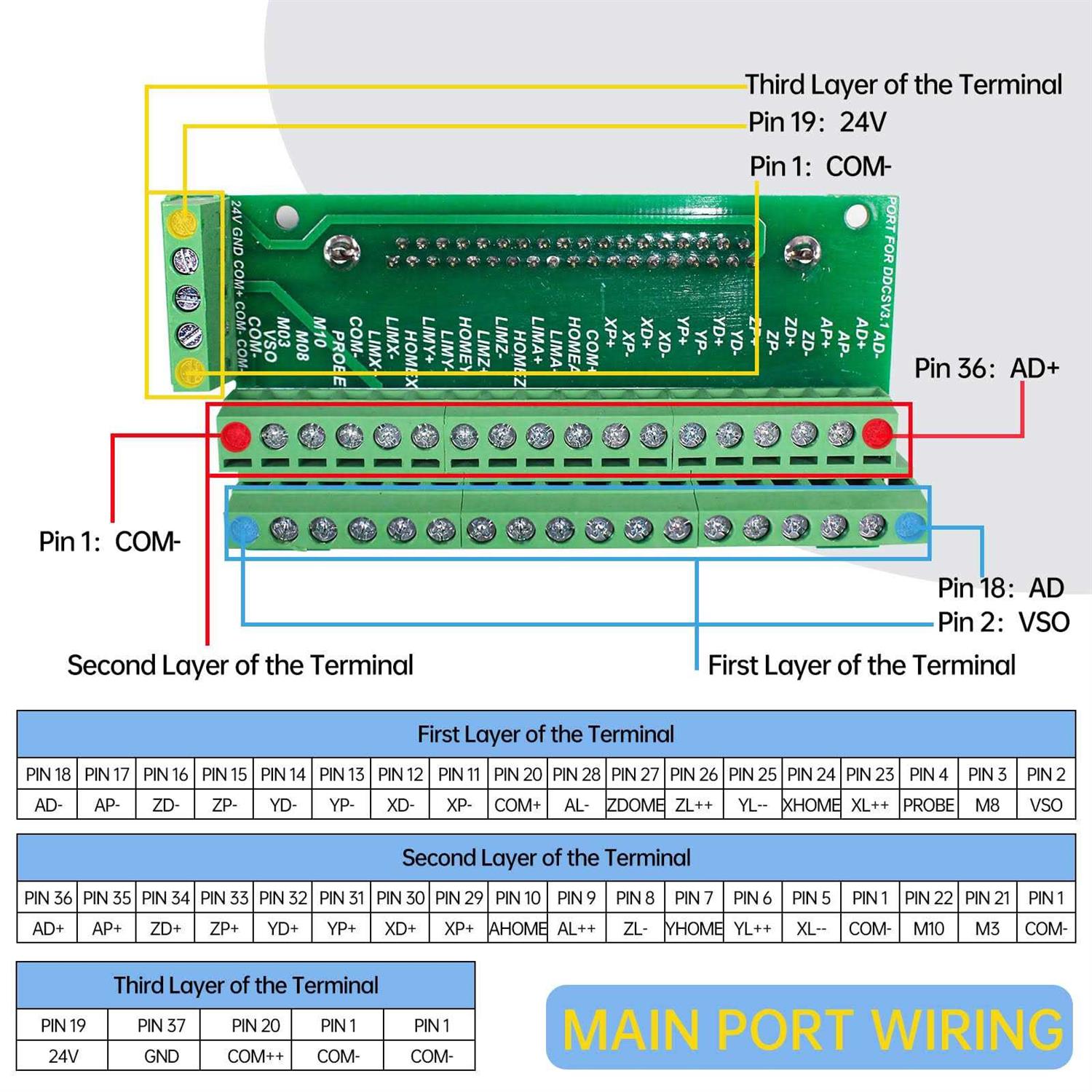 CNCTOPBAOS 4 Axis CNC Motion Controller System,DDCSV3.1 Offline Stand Alone PLC,Servo Stepper Motor Driver Controller for CNC Router Lathe Milling - Image 5