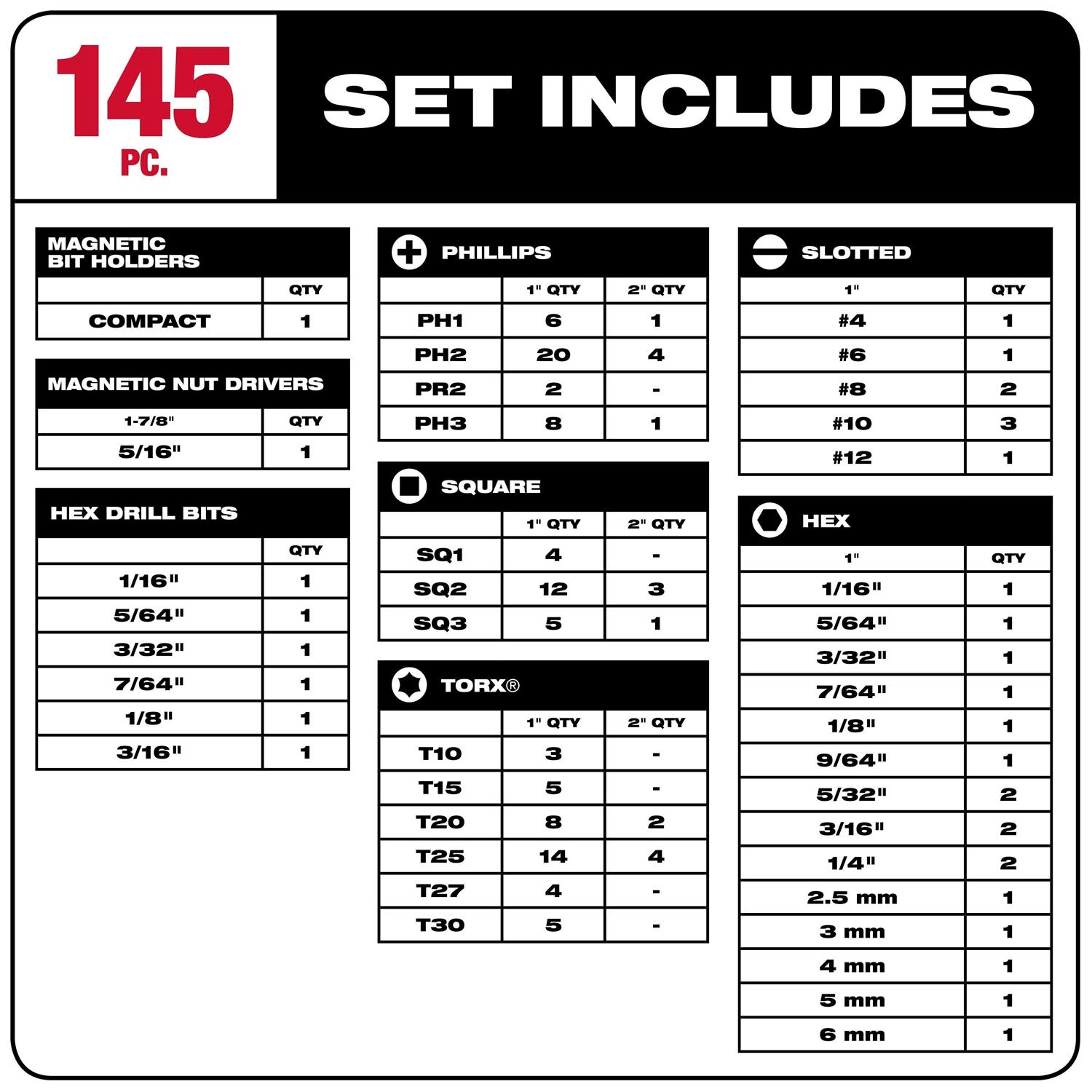 Milwaukee 48-32-4079 Shockwave Impact Duty Steel Drill and Driver Bit Set - Image 4
