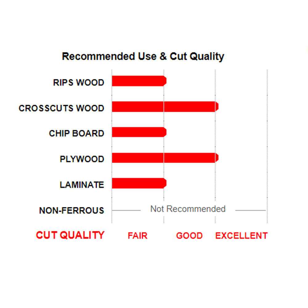 Freud Cabinetmaker Crosscut Blade 10 LU73R010 - Image 3