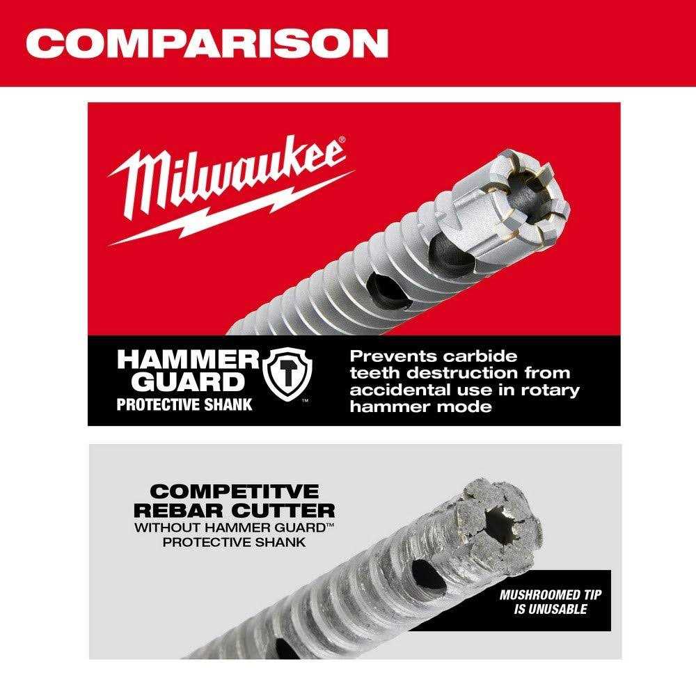 Milwaukee 48-20-6721 3/4 X 12 SDS PLUS Rebar Cutter - Image 4