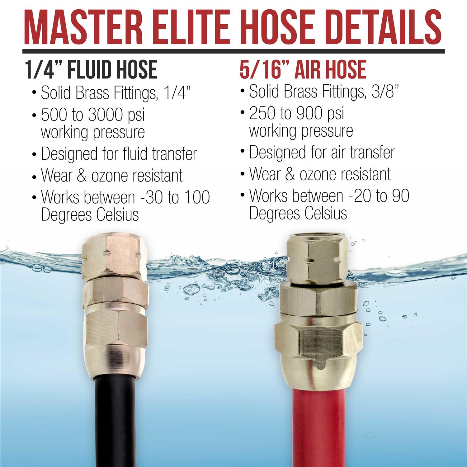 Master Elite Series 25 Foot Air and Fluid Hose Assembly Set with Fittings for Spray Guns - Image 5
