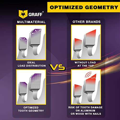 GRAFF 4-1/2-Inch Circular Saw Blade Arbor 40-Teeth Grinder Saw Blade for Aluminium - Image 3