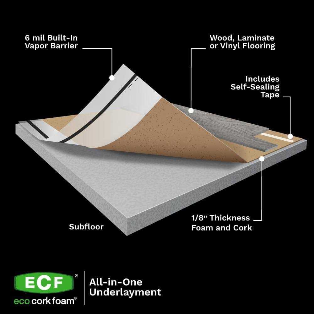 Eco Cork Foam 300 sq. ft. 3 ft. x 100 ft. x3.2mm Waterproof - Image 5