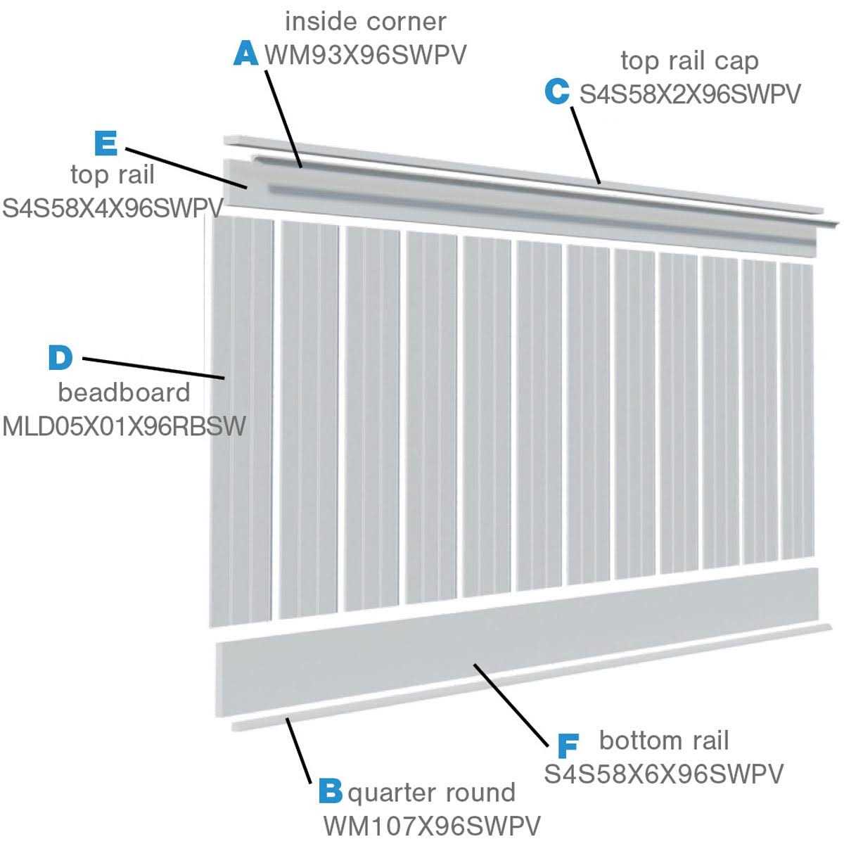 Ekena Millwork Deluxe Beadboard 8' Length PVC Wainscoting Kit - Image 4