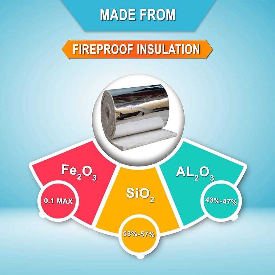 Simond Store Aluminum Foil Faced Ceramic Fiber Blanket Density - Image 3