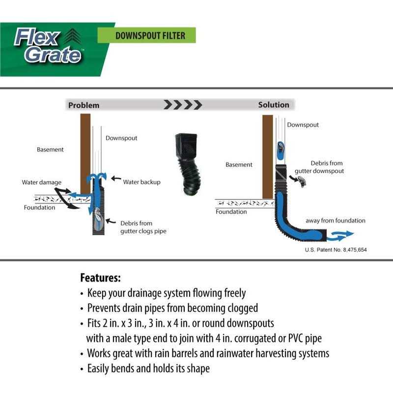 HowPlum Downspout Debris Filter Strainer Gutter Leaf Guard Residential Connector - Image 4