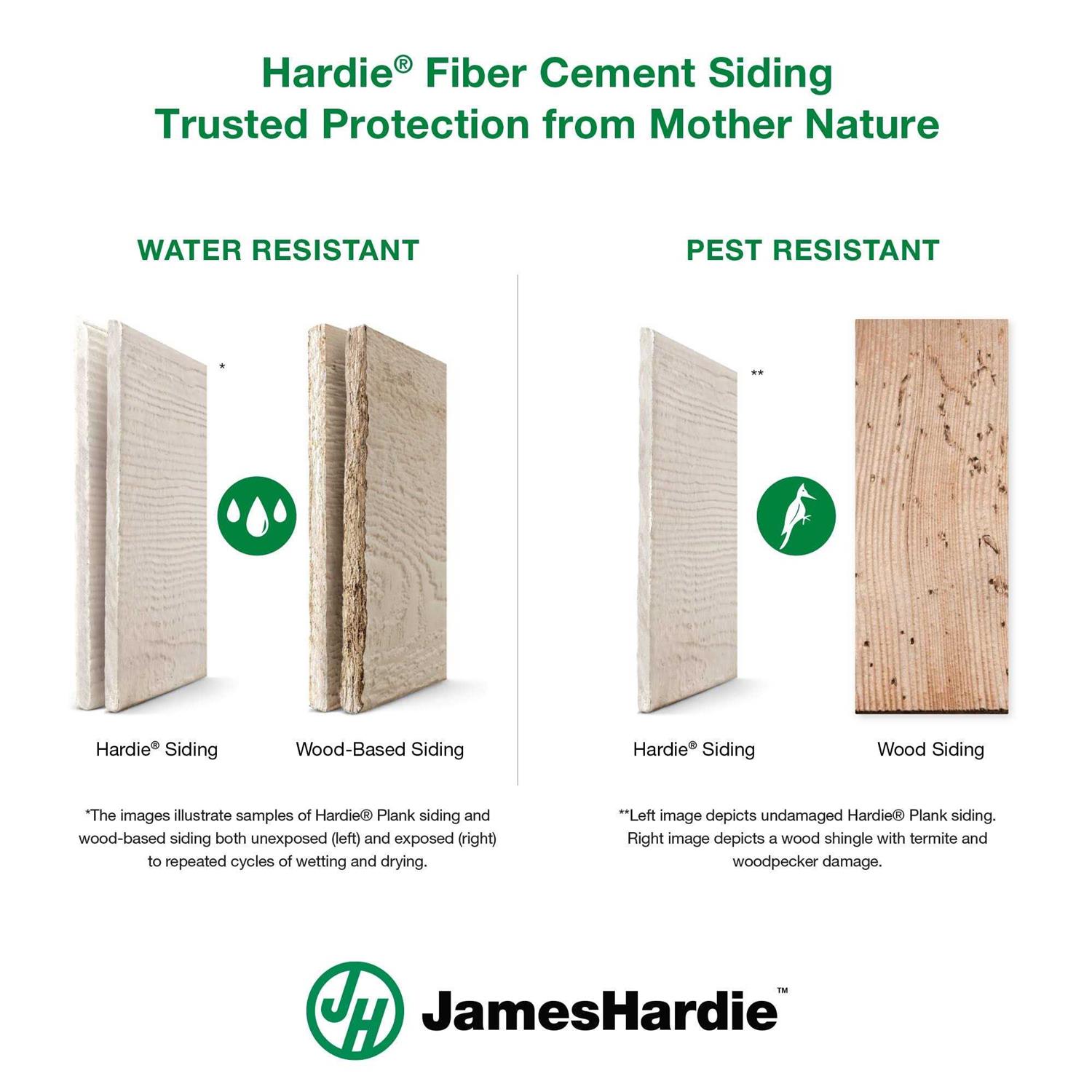 James Hardie 12-in x 144-in Primed-Hz 10 Primed Fiber Cement Solid Soffit - Image 3