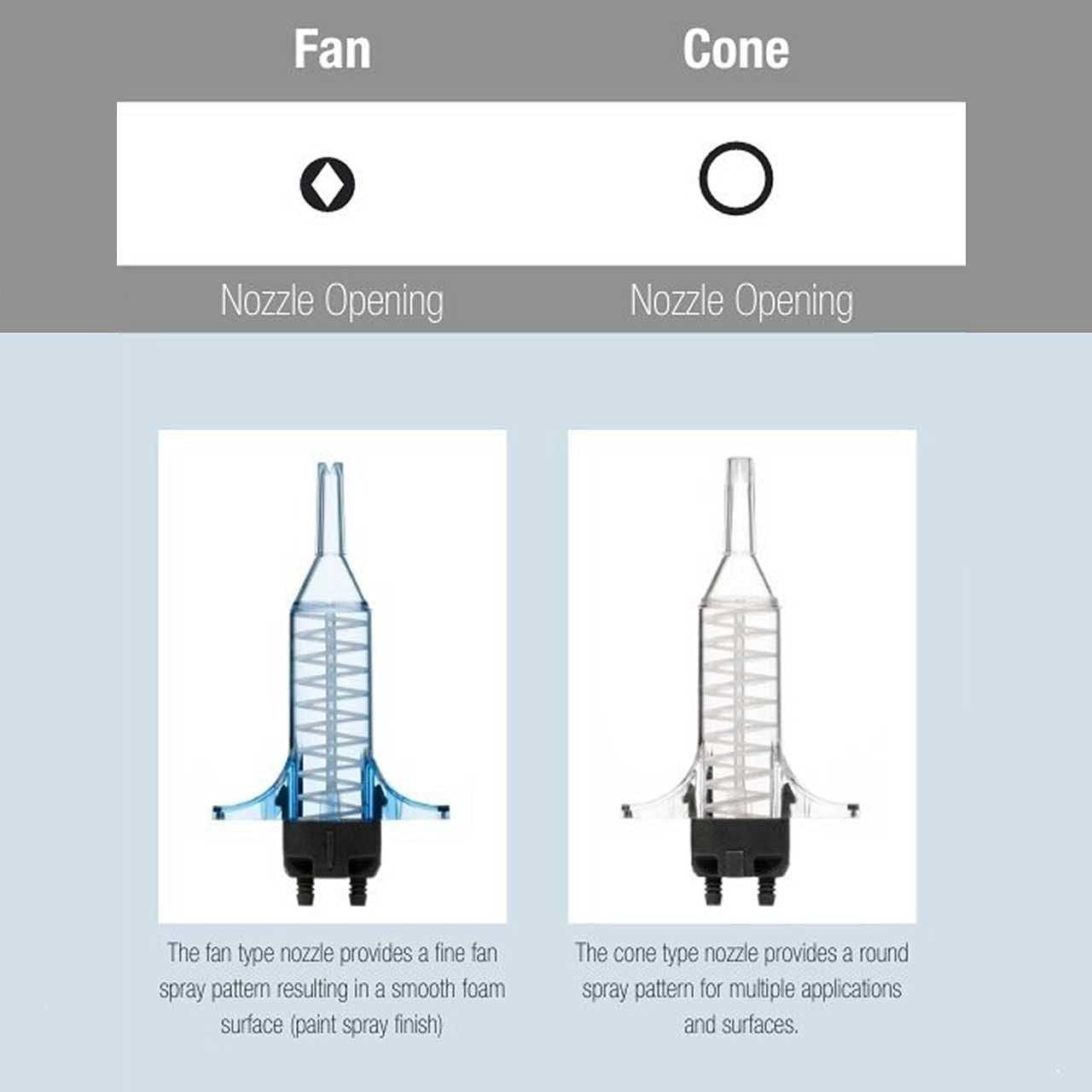 AWF PRO Froth-pak 210 Spray Foam Insulation Kit 9ft Hose. Improved Low Gwp Formula. Insulates Cavities - Image 5