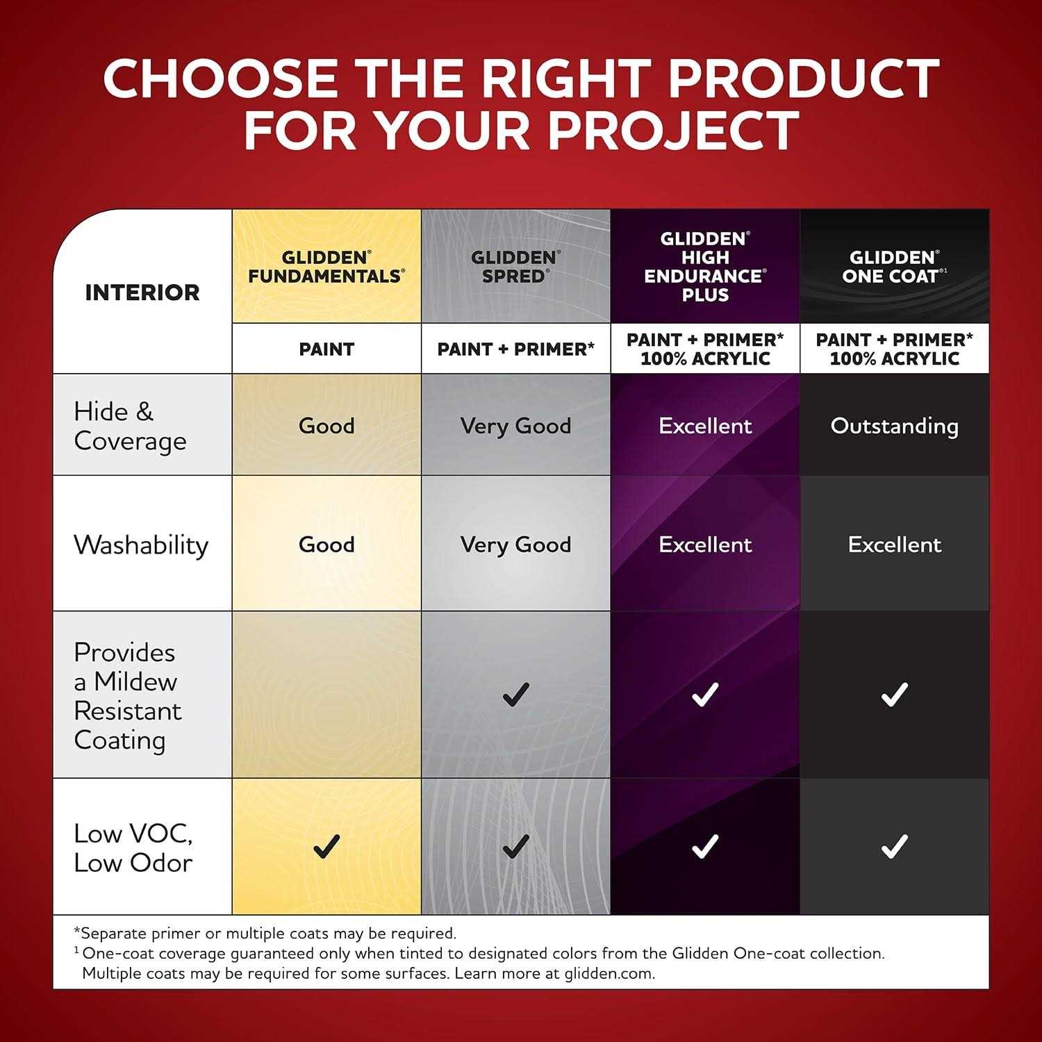 Glidden HEP Grab-N-Go Interior Paint + Primer - Image 3