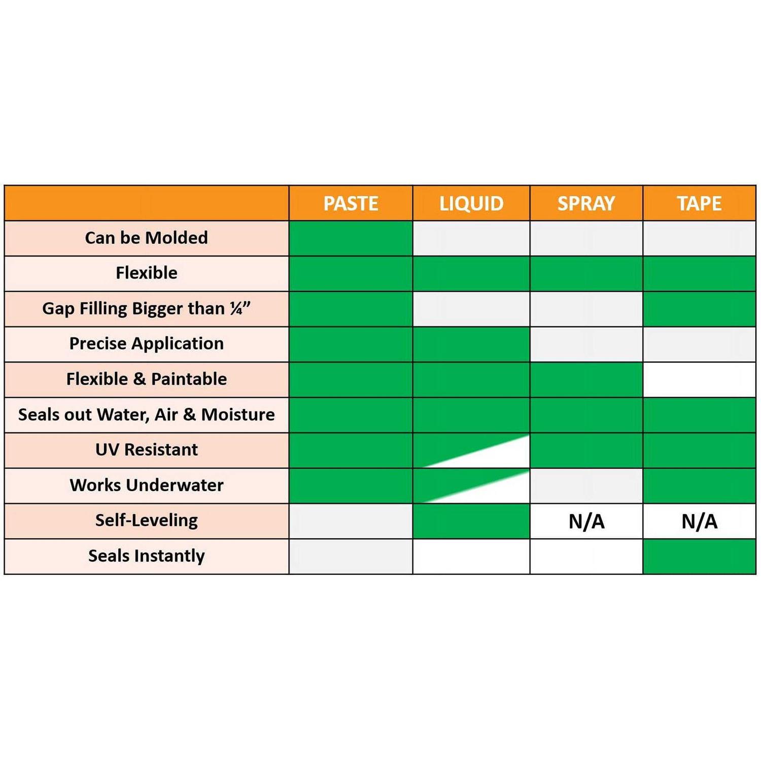 Gorilla Waterproof Patch & Seal Paste - Image 4