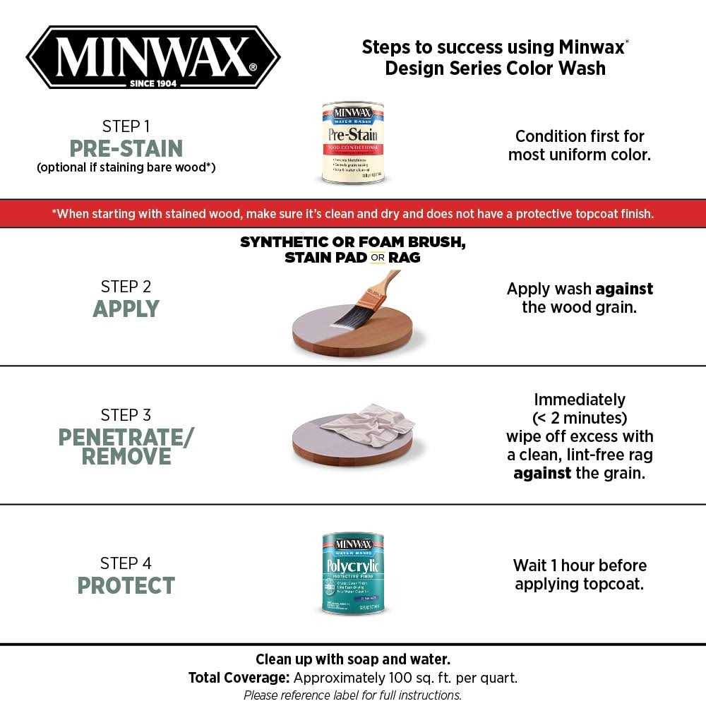 Minwax Wash Wood Stain - Image 4