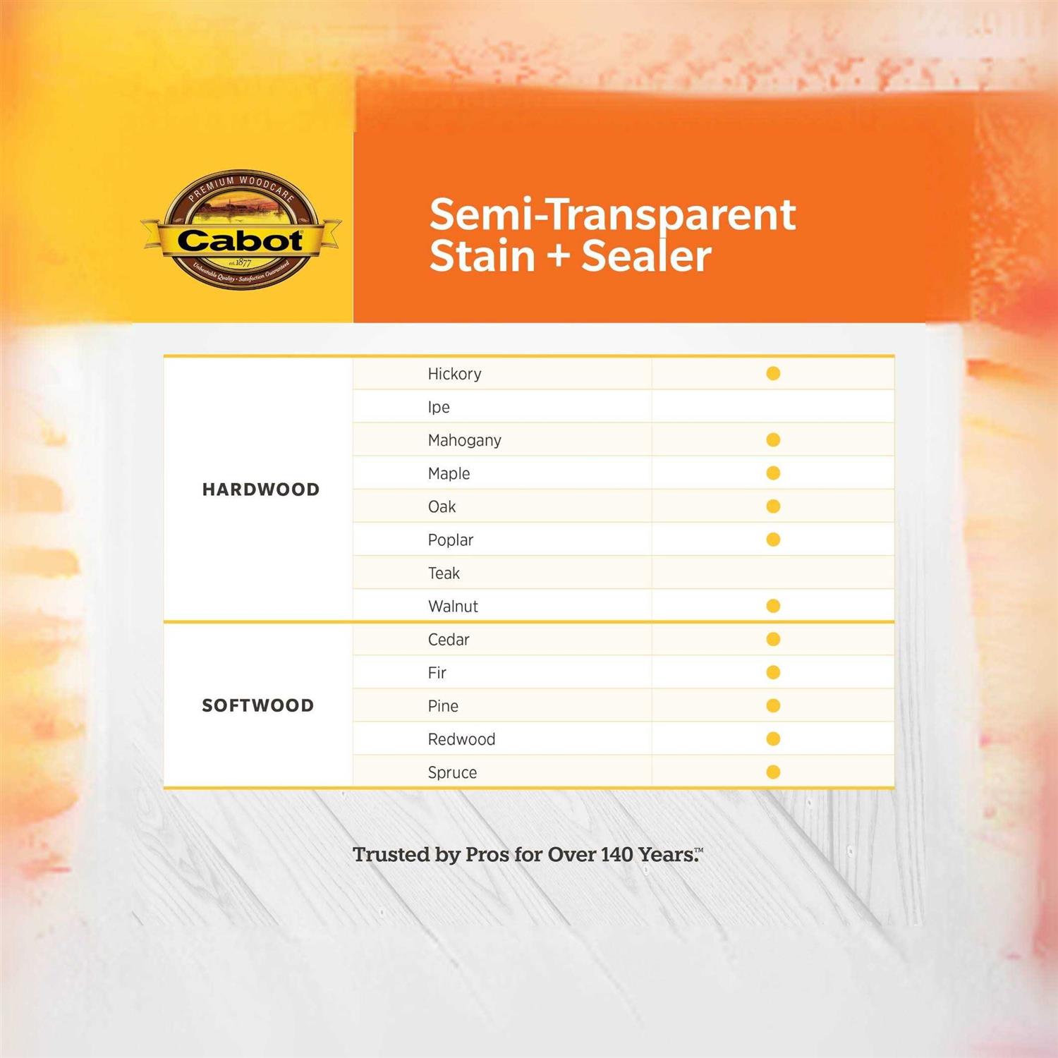 Cabot Deck Stain - Image 3