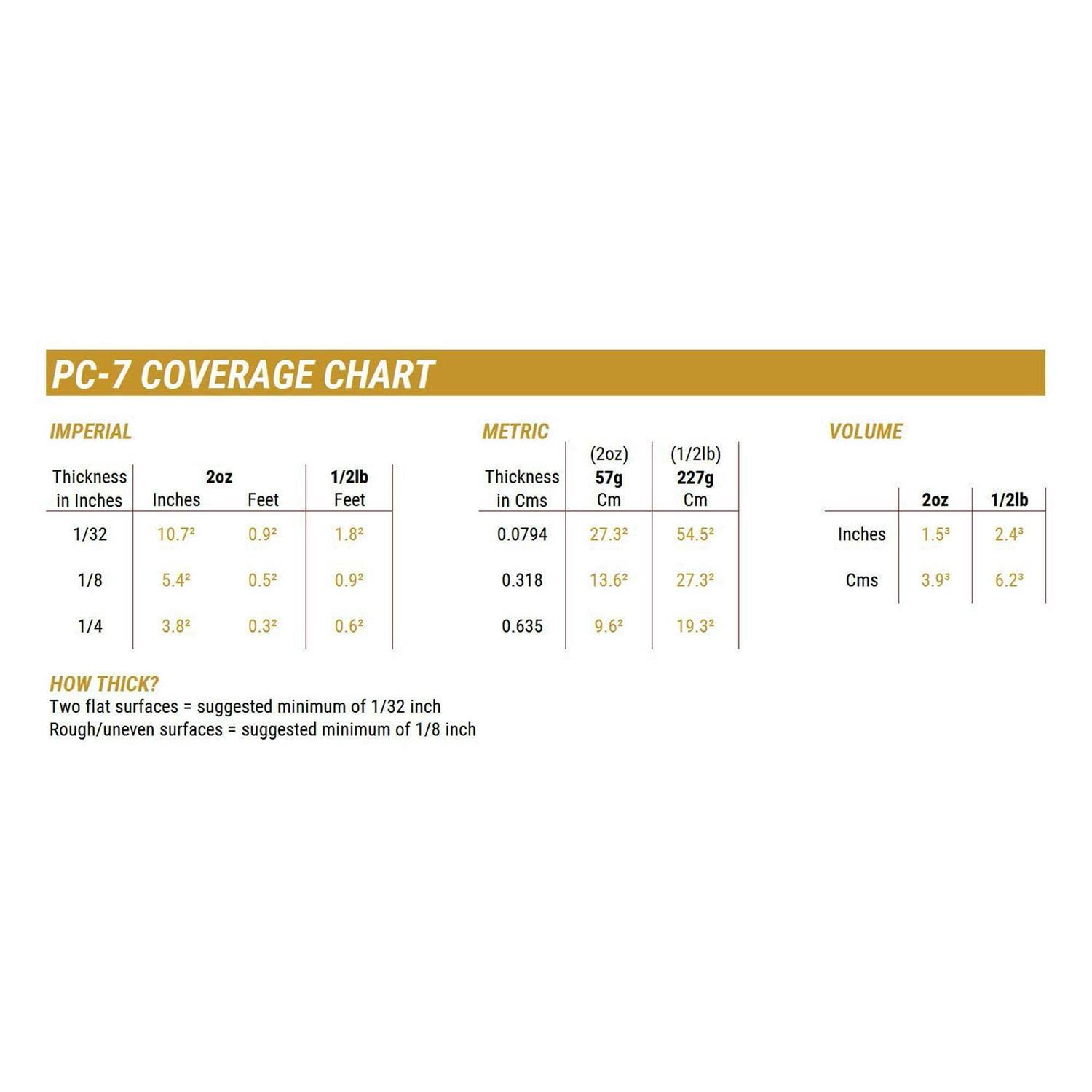 PC-7 Epoxy Paste - Image 5