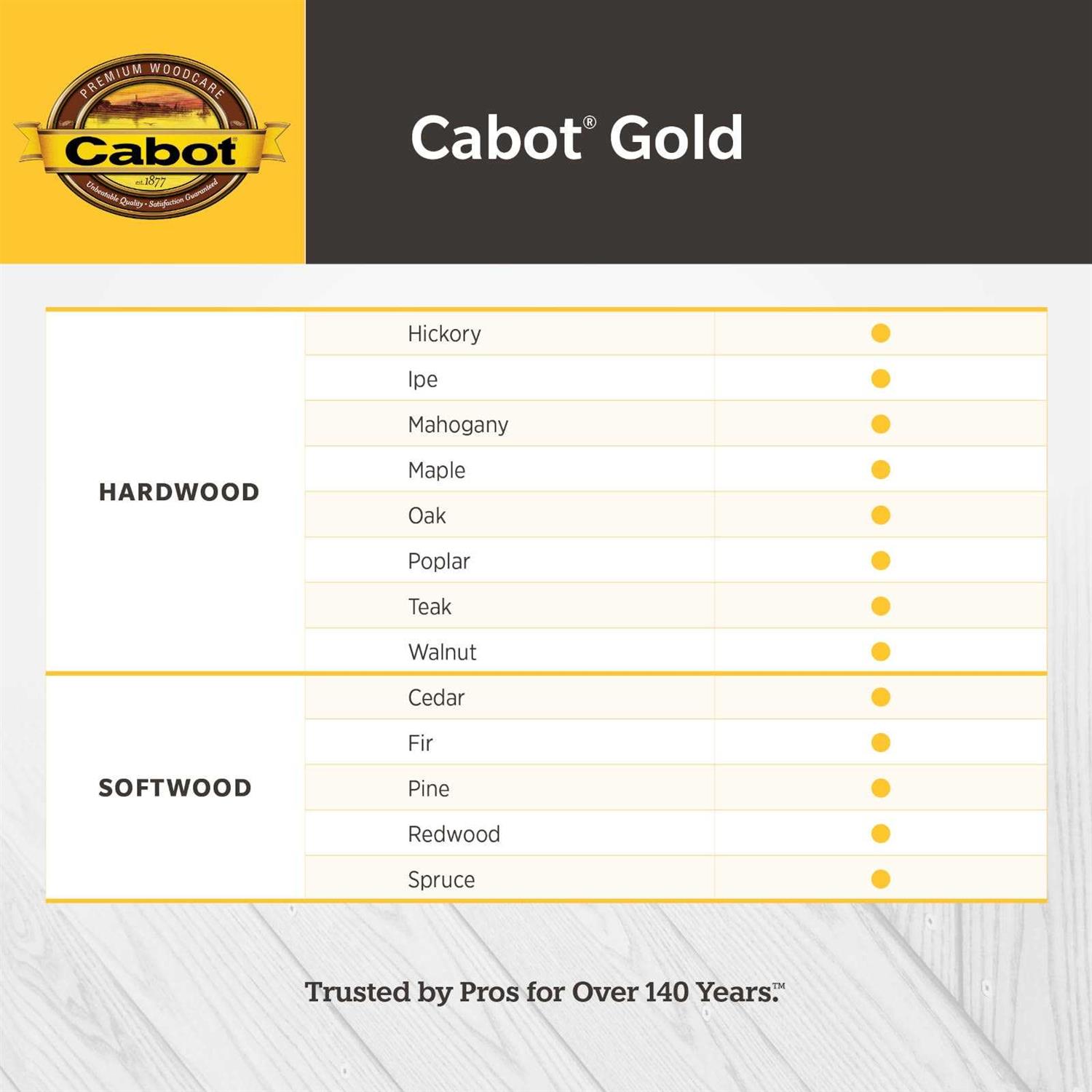 Cabot Exterior Stain Gold - Image 5