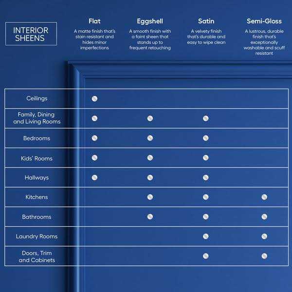 Valspar Ceiling Flat Interior Paint 007.0752675.007 - Image 5