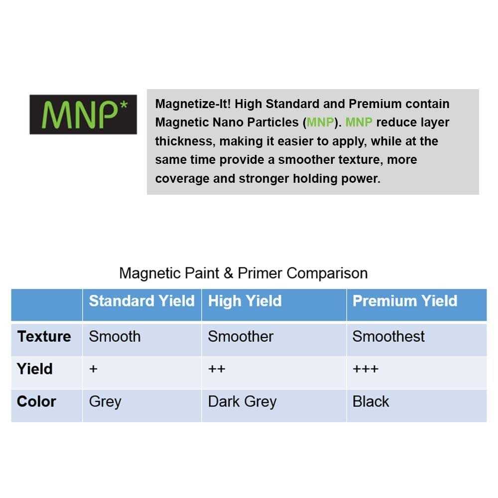 Magnetize-It! Magnetic Paint Primer Standard Yield Mistd-1530 - Image 3