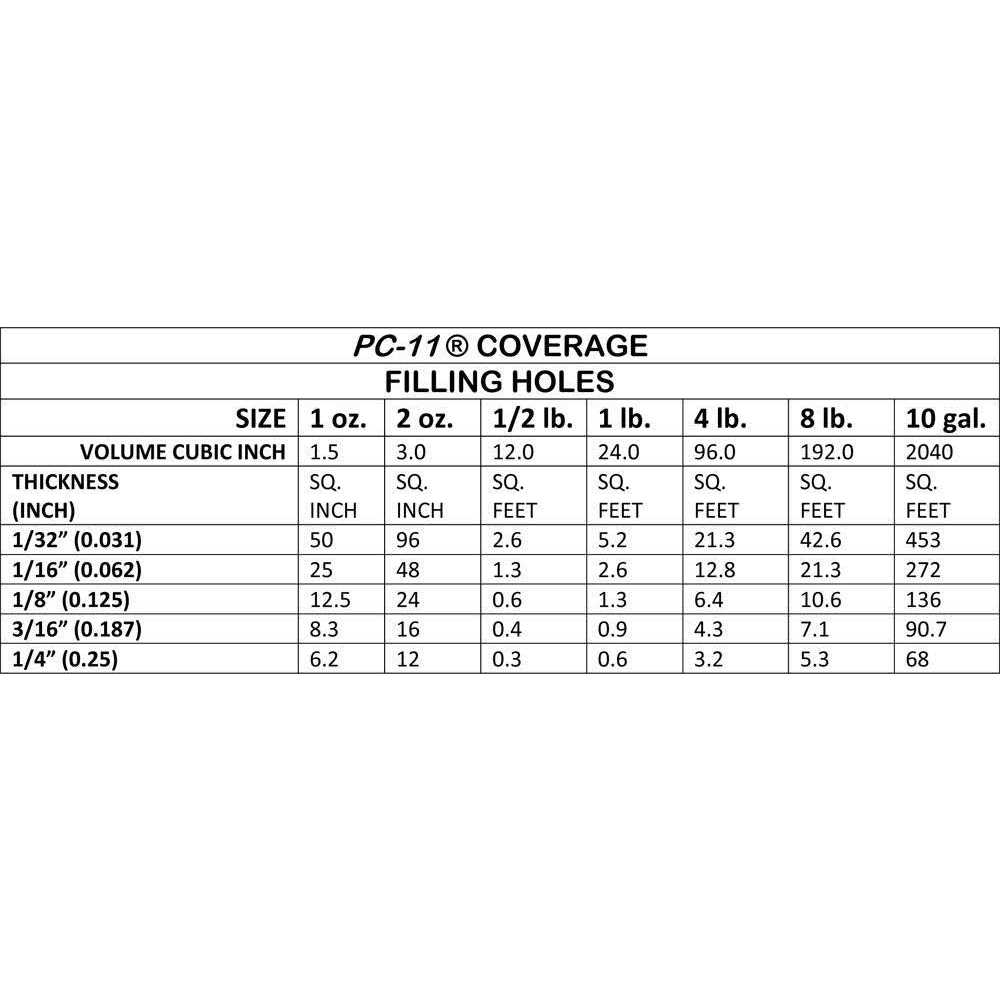 PC-11 Epoxy Paste - Image 4