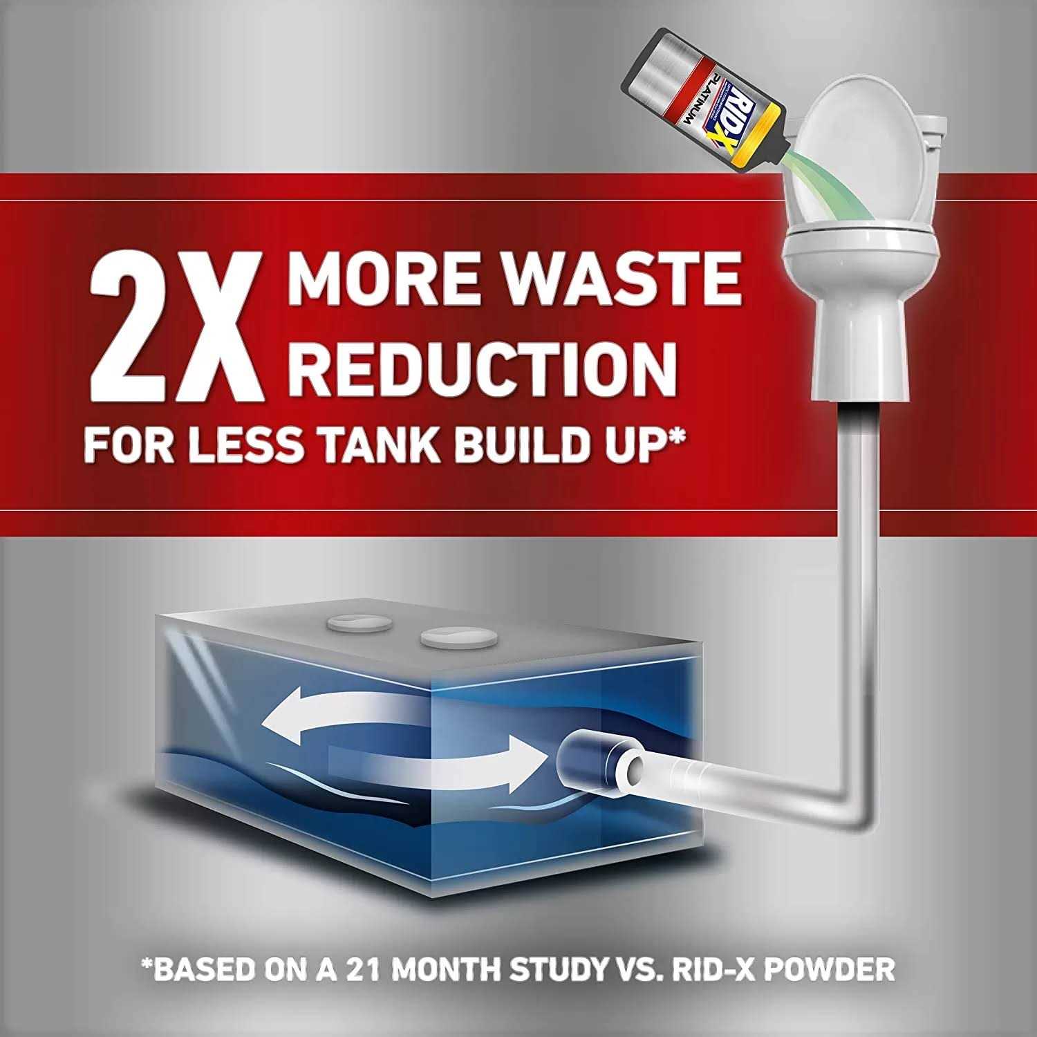 Rid-X Platinum Septic System Treatment - Image 4