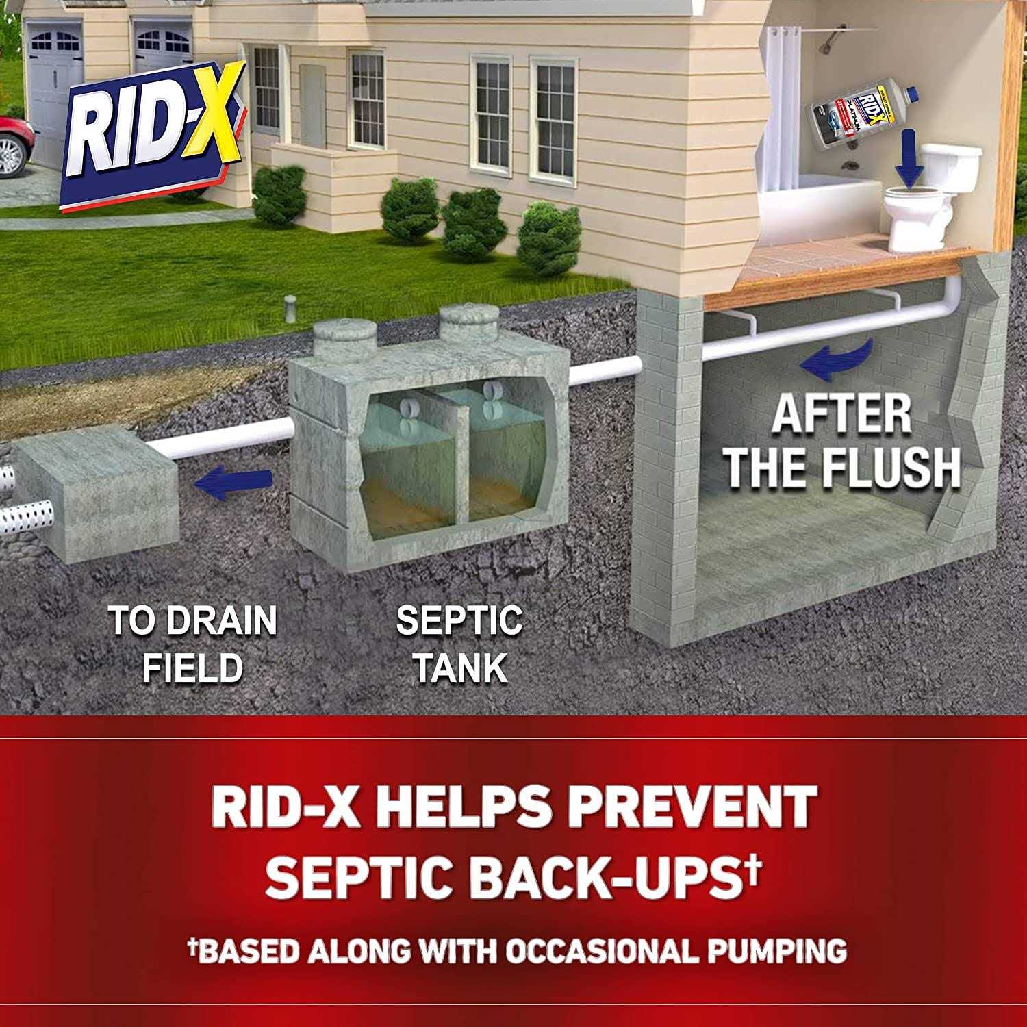 Rid-X Platinum Septic System Treatment - Image 5