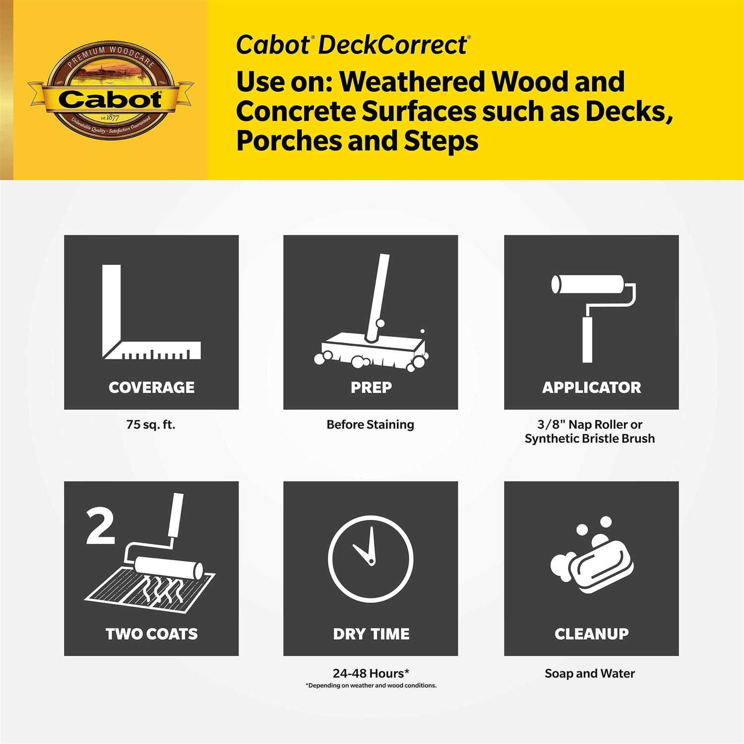 Cabot DeckCorrect Satin Mildew Resistant Resurfacer - Image 3