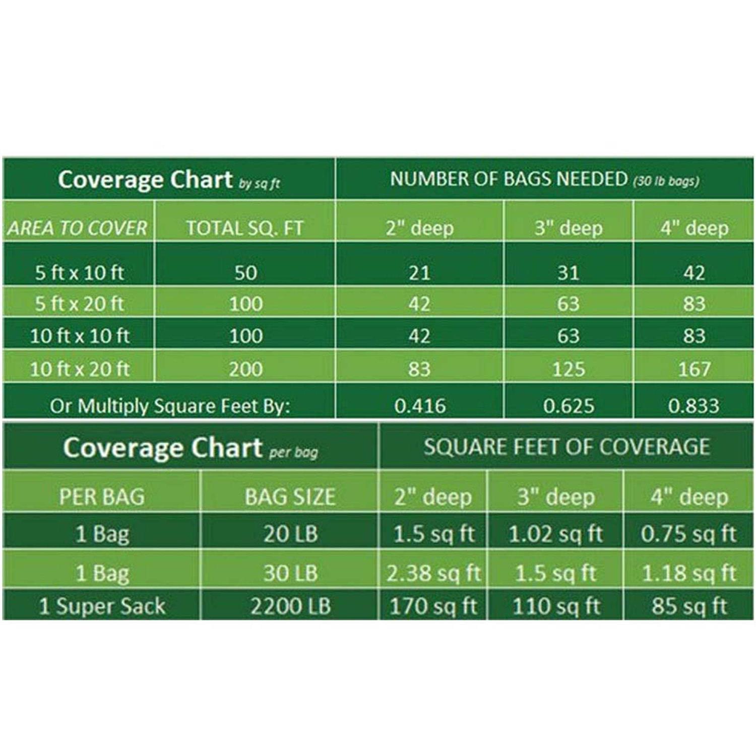 Rainforest Outdoor Decorative Natural Stone Beach Pebbles - Image 5