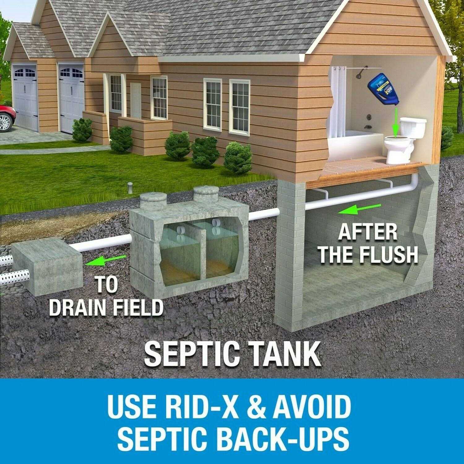 Rid-X Septic Treatment - Image 4