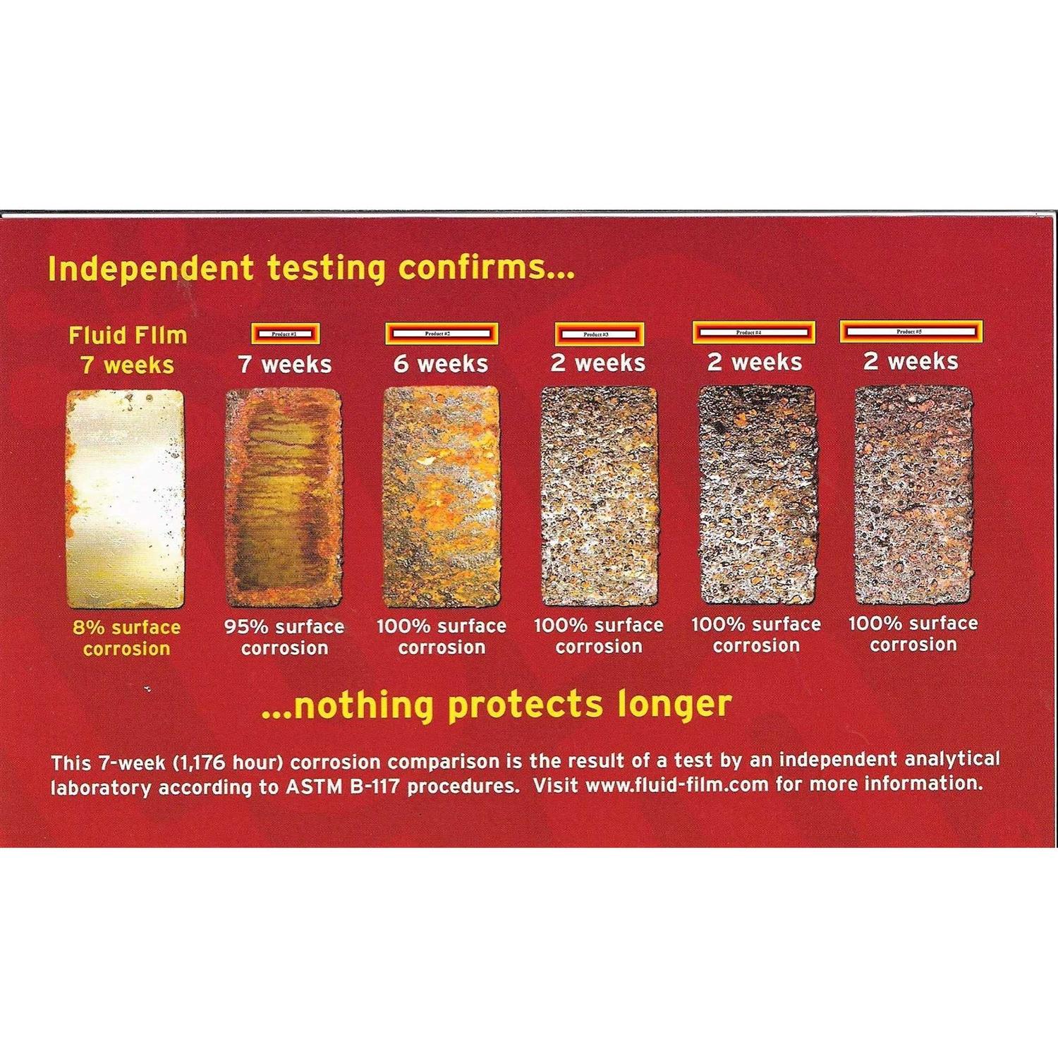 Fluid Film 11.75 oz. Spray 3-Pak - Image 5