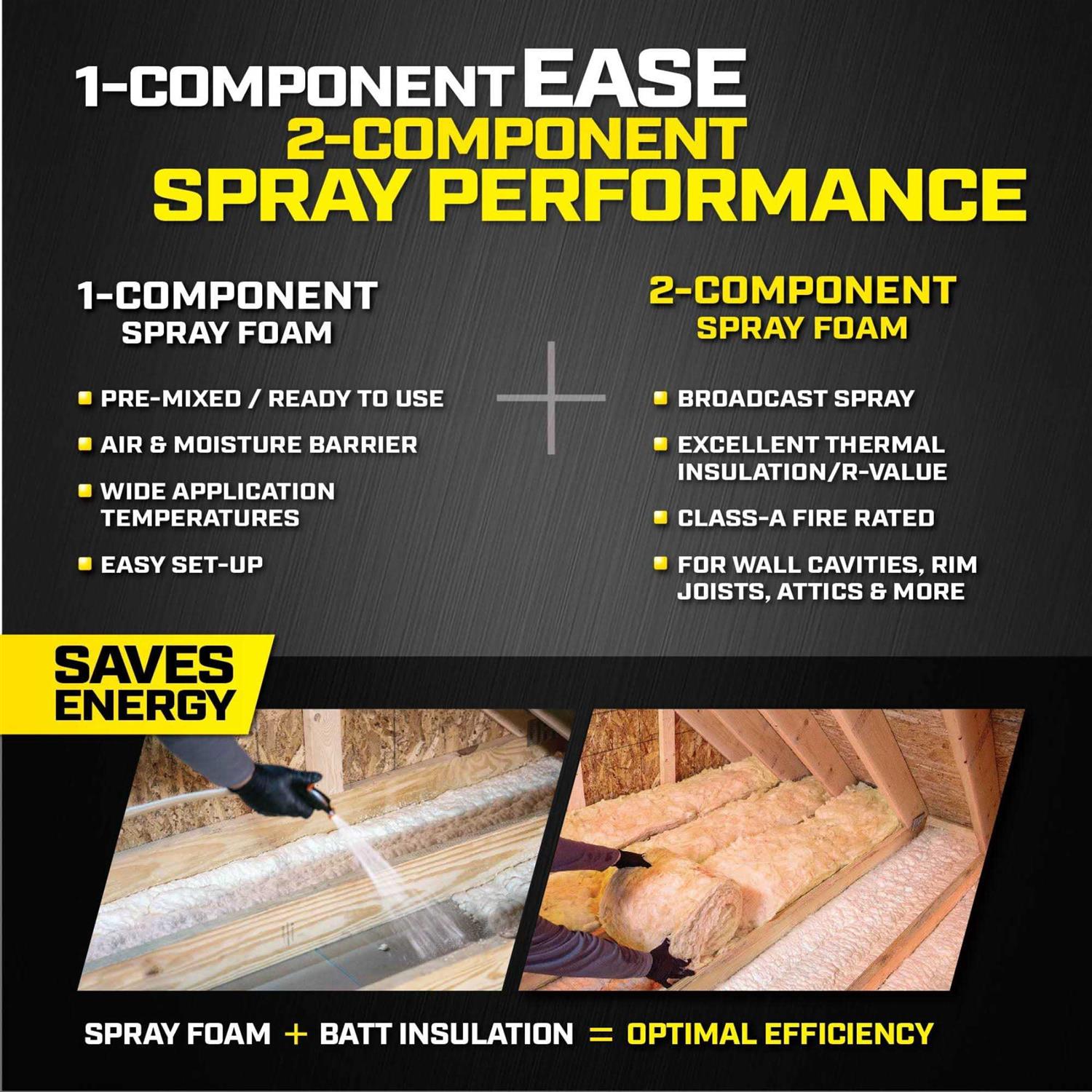 DAP Touch 'N Foam Professional Wall & Cavity Spray Foam Sealant - Image 5