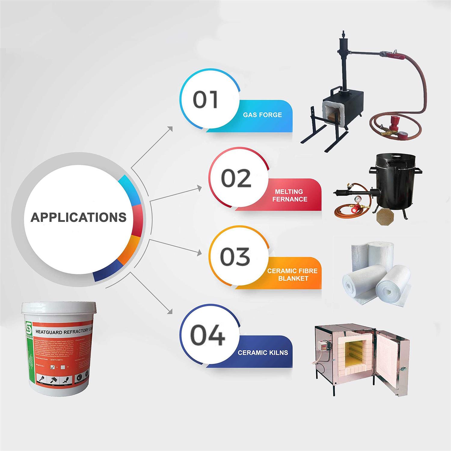 SIMOND STORE 5 lbs. Refractory Coating Heat Guard for Ceramic Fiber Insulation in Blacksmithing Forge - Image 5