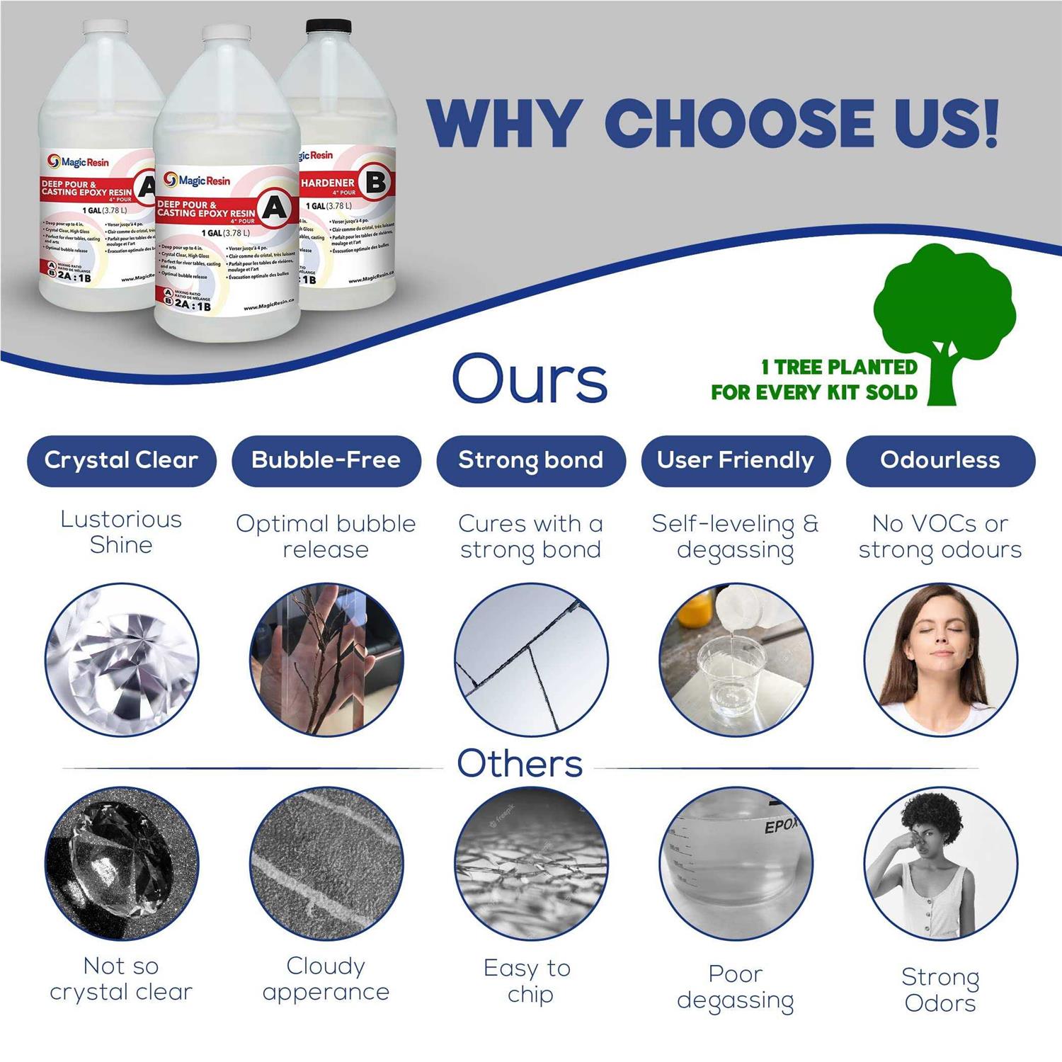 Magic Resin Deep Pour Epoxy Resin for River Table 3 Gallon 4'' Deep Pour & Casting Epoxy Resin Kit - Image 5