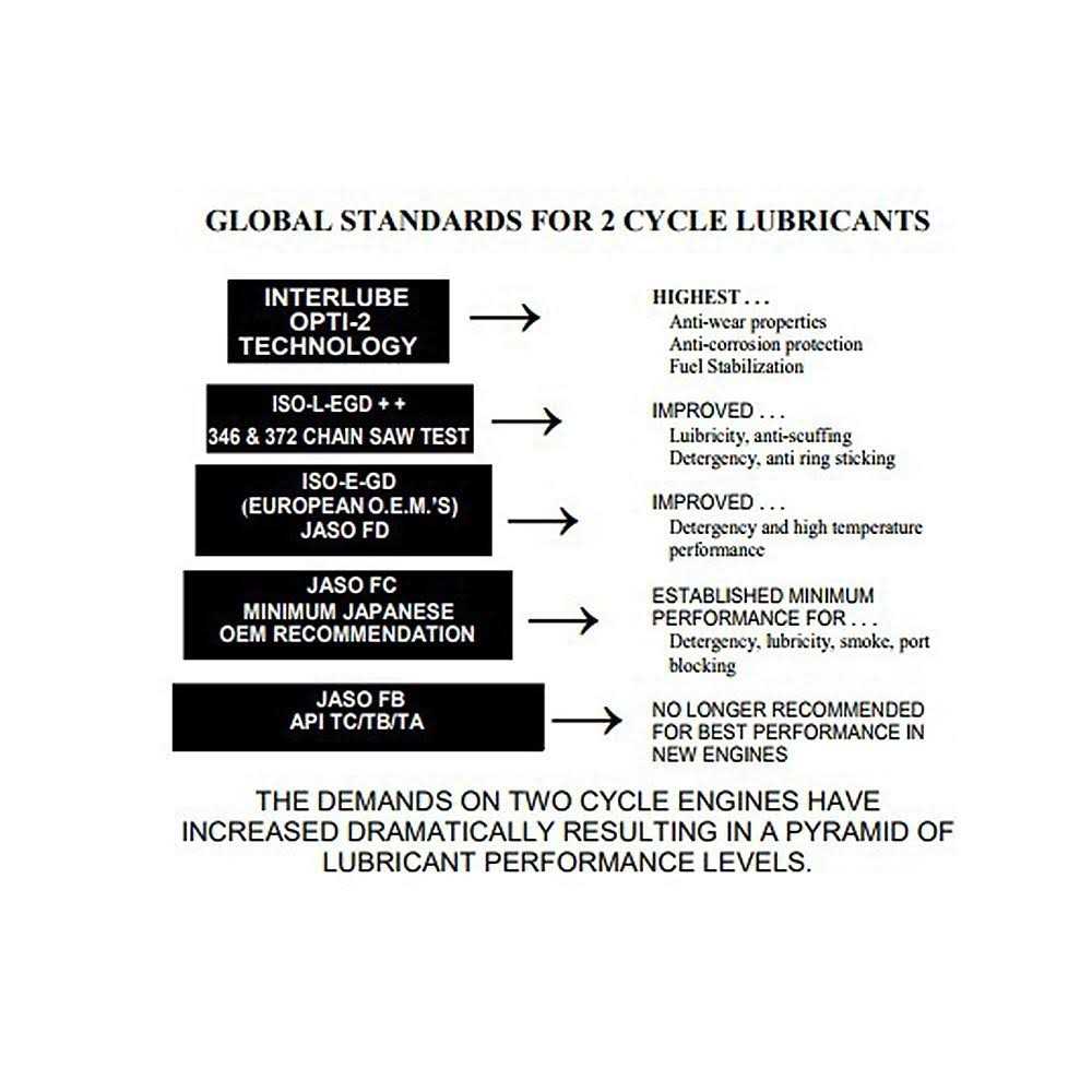Opti 2 Cycle Oil - Image 3