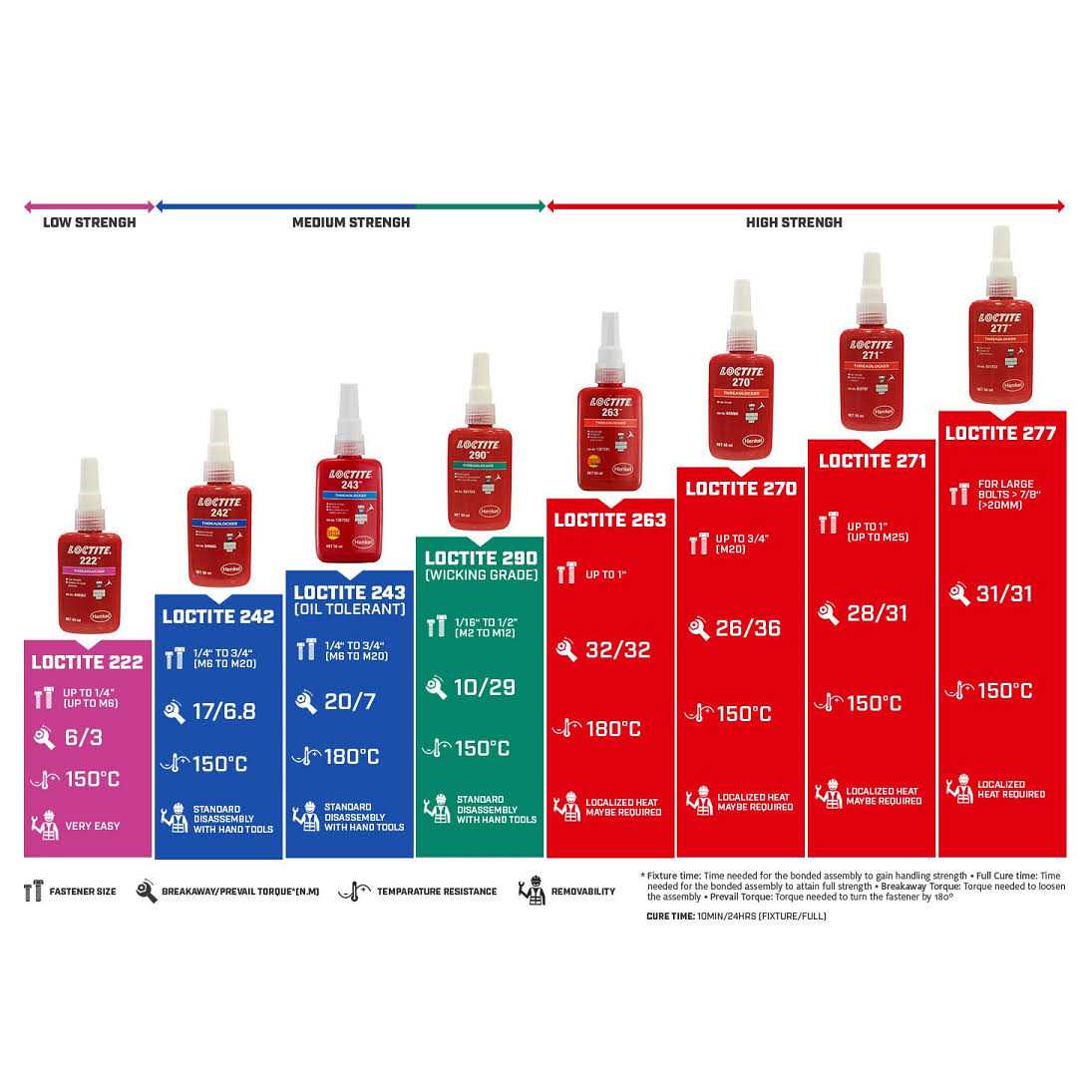 Loctite Threadlocker 271 - Image 4