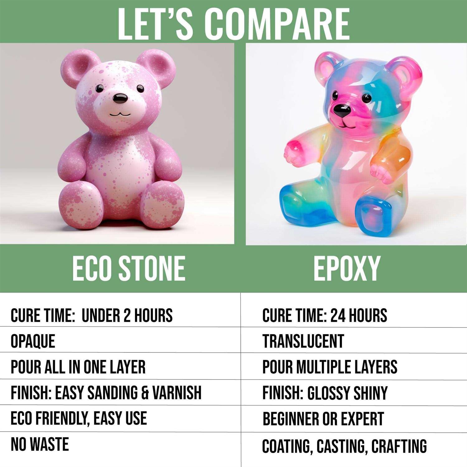 Eco Stone Eco Casting Set Non-Toxic Plaster of Paris Powder Alternative - Image 4