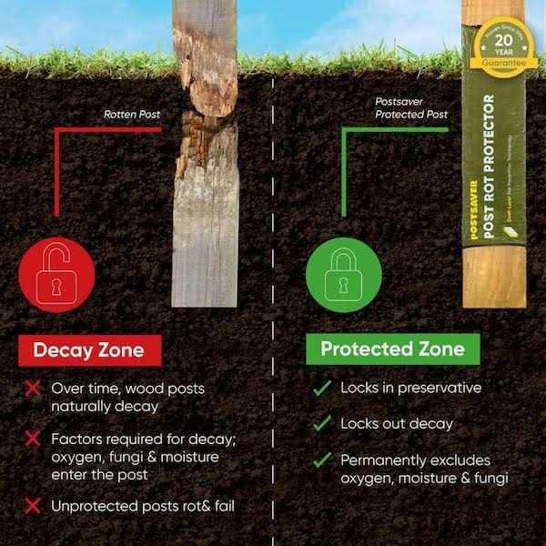 Rot Protection Sleeve 10-Pack - Image 4