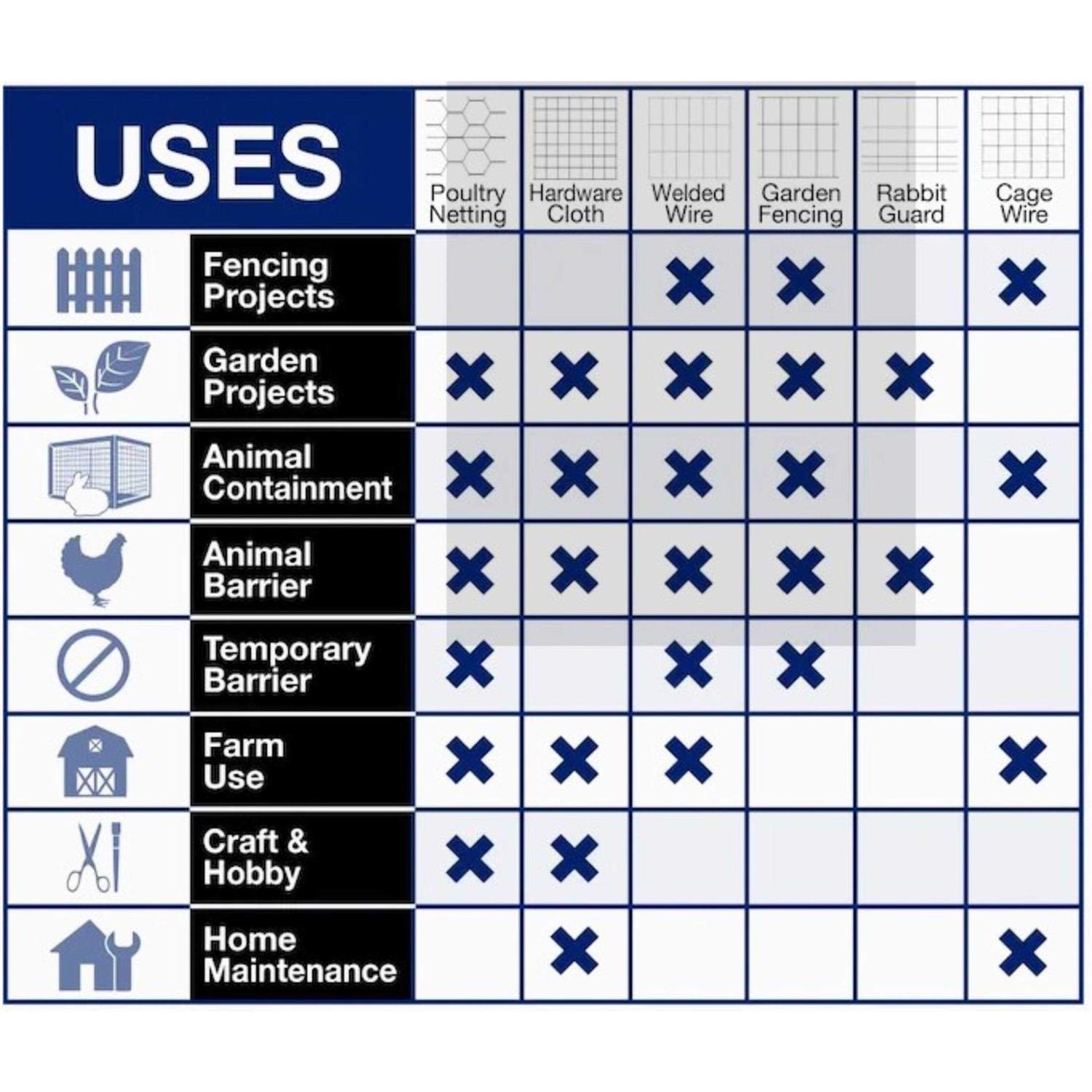 Garden Zone Galvanized Hex Netting - Image 3