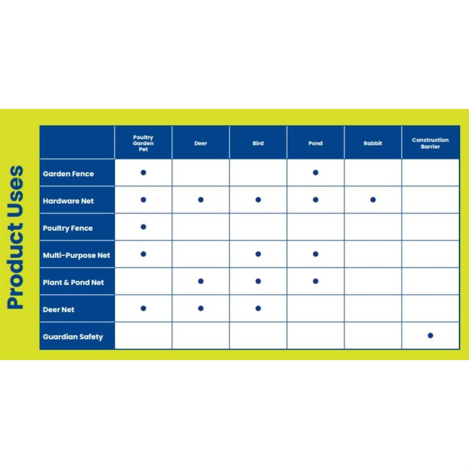 Tenax Multi-Purpose Net - Image 5