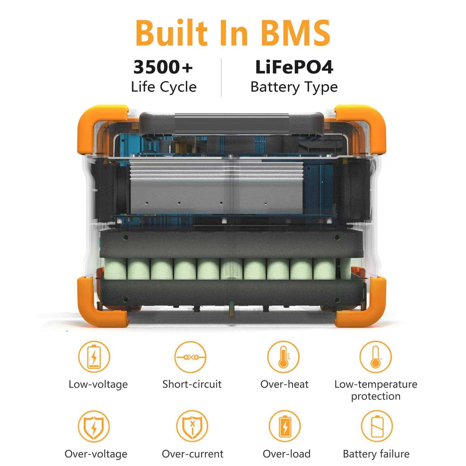pecron Portable Power Station E600lfp 614Wh Solar Generator Power Station with 3X1200W AC Outlets 100W USB-C PD Output LiFePO4 Battery Backup - Image 4