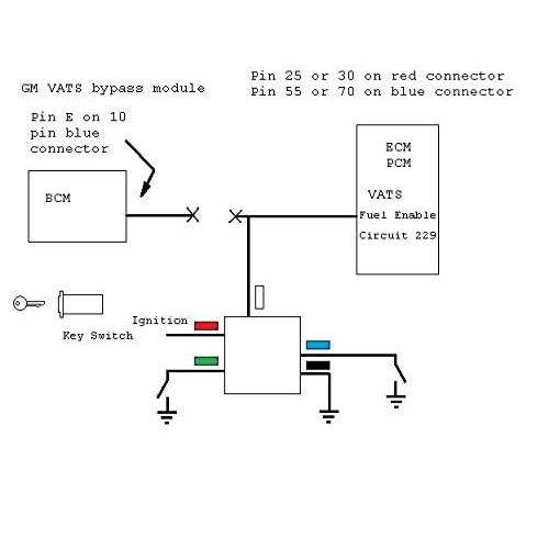 Timers.Shop GM VATS PASSkey II Bypass Module for LS1 and LT1 Painless - Image 4