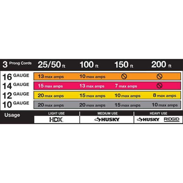 HDX 6 ft. 30 Amp 3-Prong Dryer Power Cord - Image 5