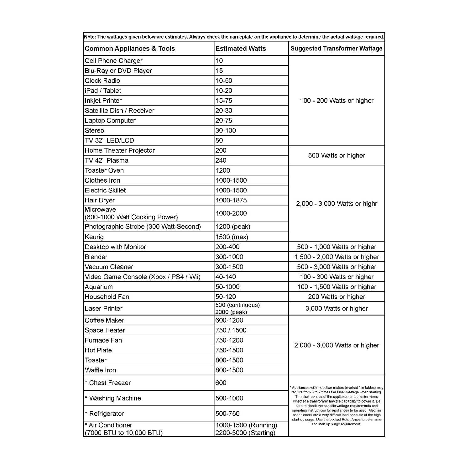Simran AC-100 Step Up/Down Voltage Converter Transformer 110v/220v - Image 3